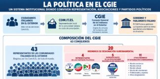 🇮🇹 ¿FAKE NEWS SOBRE LOS COM.IT.ES.? Estructura del CGIE, los Com.It.Es. y la representación política de los italianos en el exterior