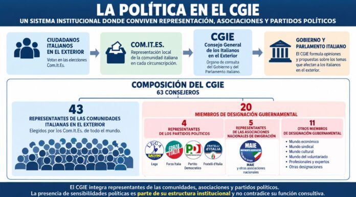 🇮🇹 ¿FAKE NEWS SOBRE LOS COM.IT.ES.? Estructura del CGIE, los Com.It.Es. y la representación política de los italianos en el exterior
